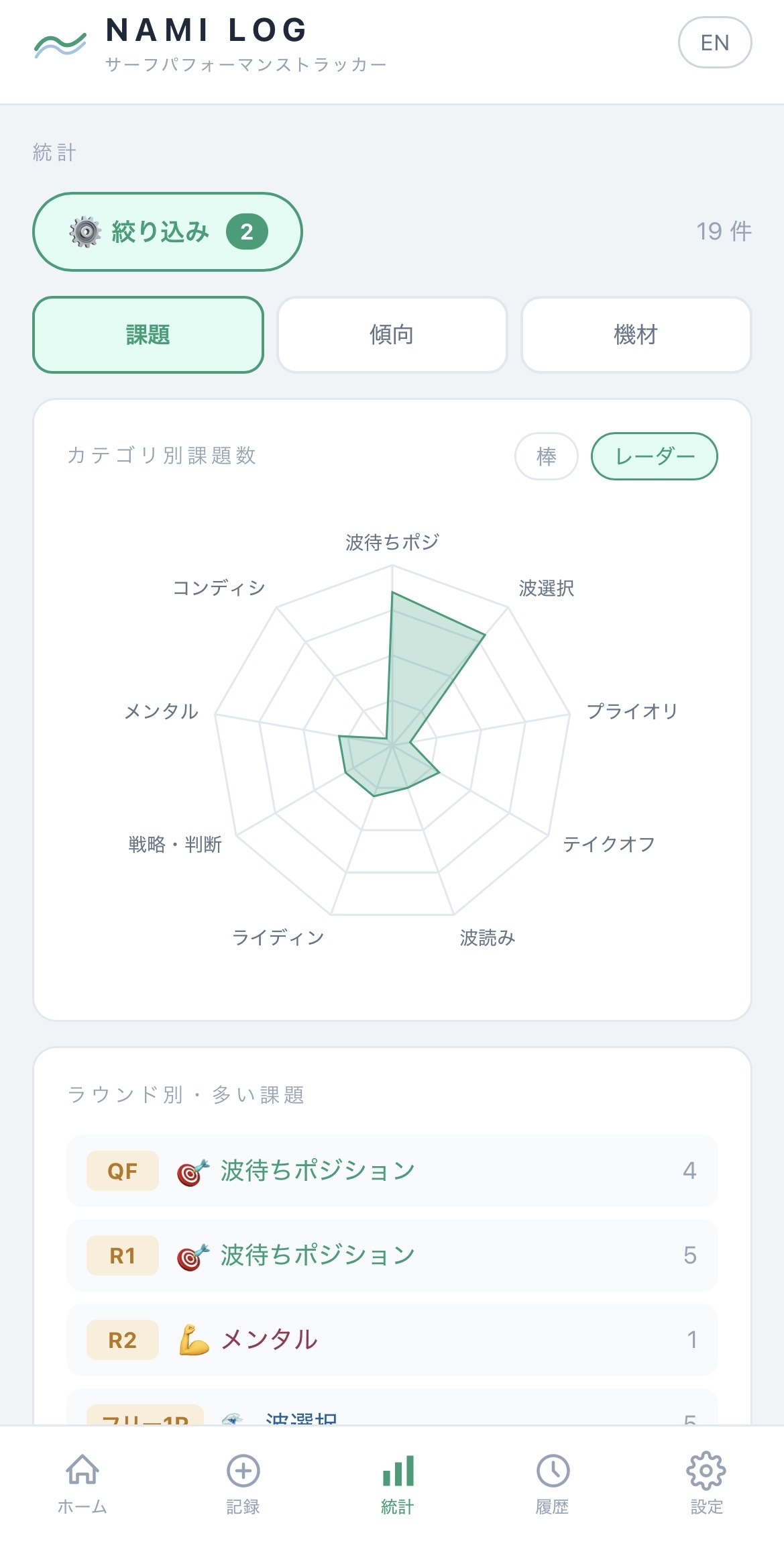 課題の統計・分析